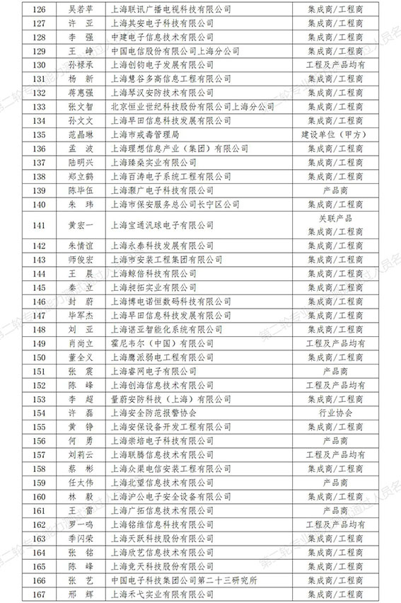0  第二輪專業能力測試通過人員名單（257人）_4w.jpg