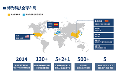 1639120783871823.png 終圖-博為產品和方案應用區域w.png